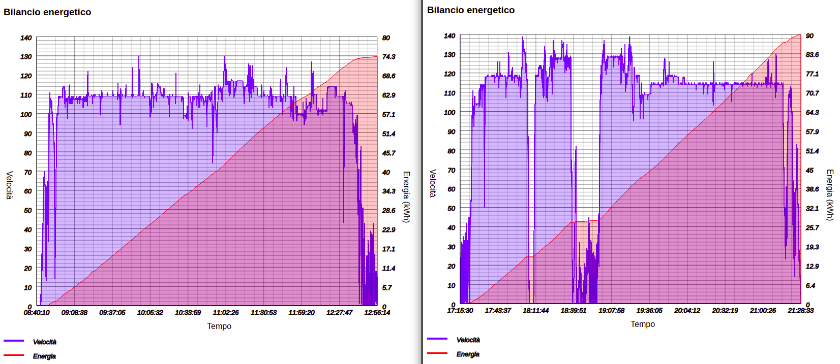 grafici